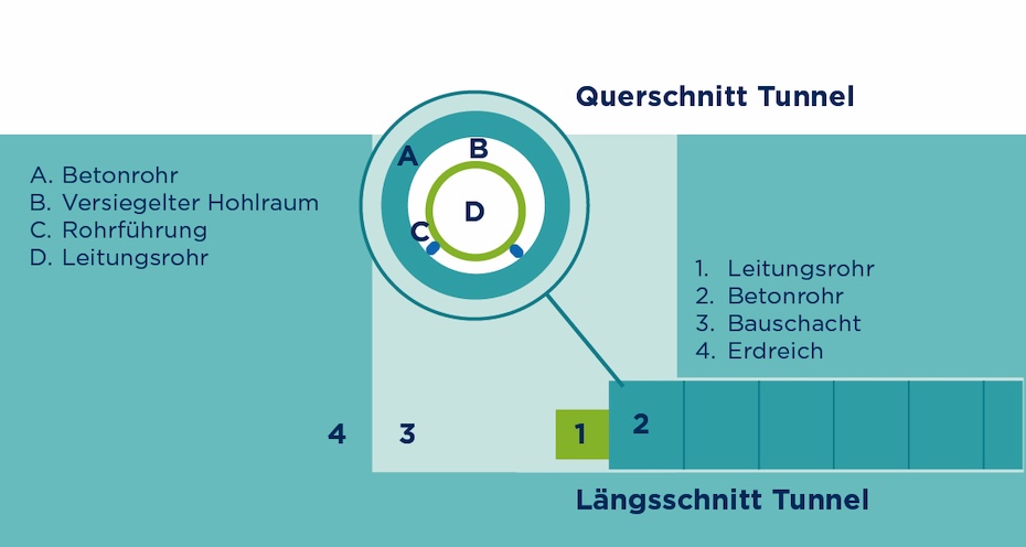 Microtunneling